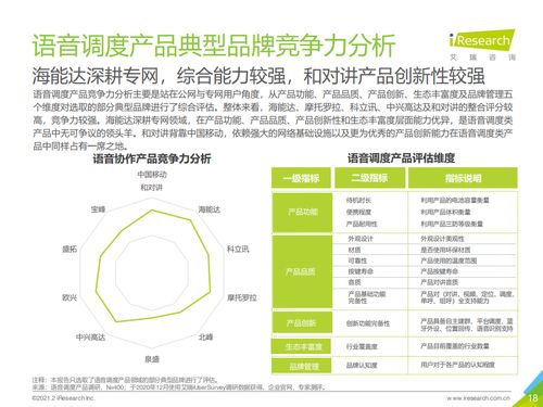 2021中國企業智慧通信產品研究報告 市場趨勢、應用場景與未來展望