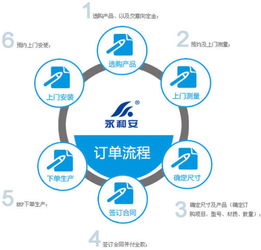 售前服務之基石 信息咨詢服務的核心價值與實踐